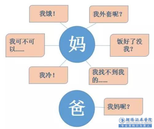 在家与爸妈的对话也永远是