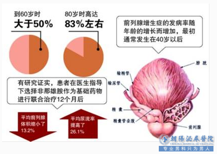 大连呼和浩特男科医院